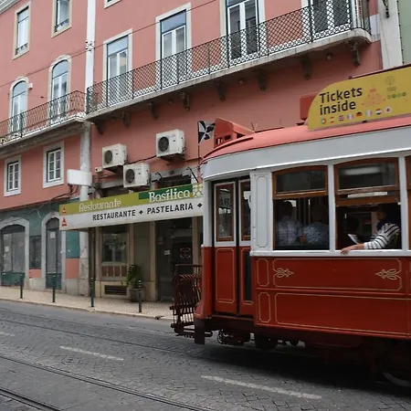 Budget Lisboa